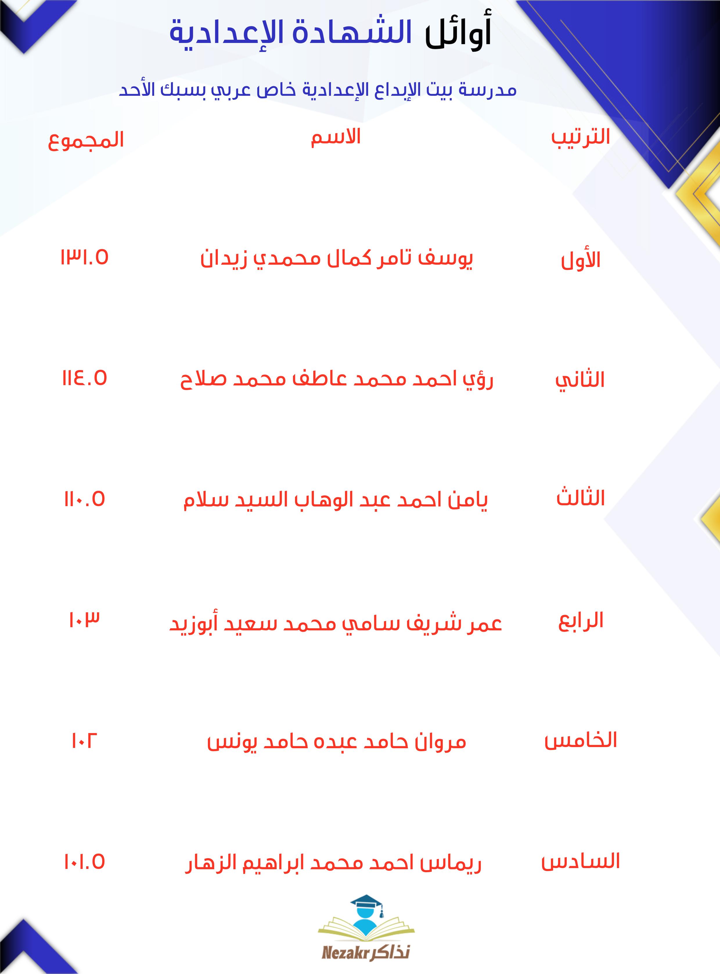 قائمة الأوائل  